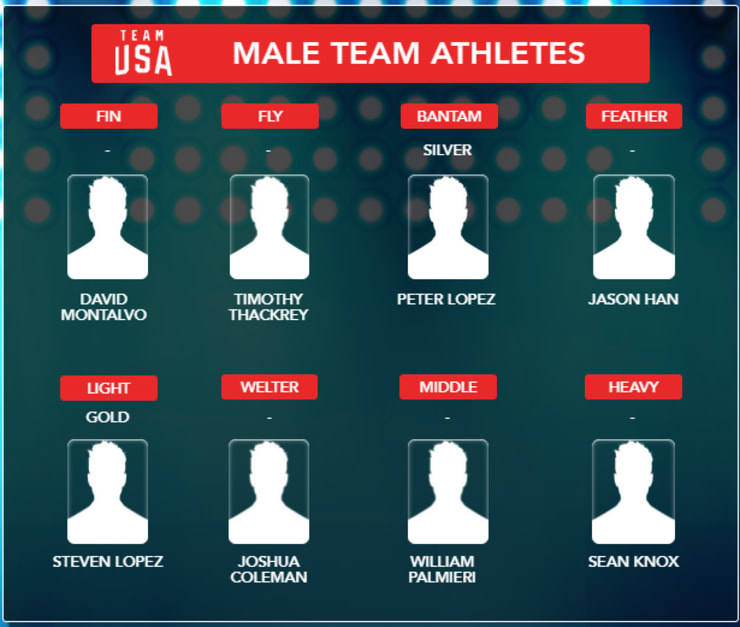 2001 WORLD CHAMPIONSHIPS MALE TEAM